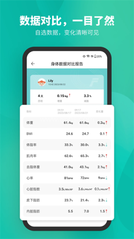 fitdays app