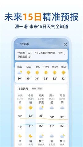 15日天气预报 15日天气预报