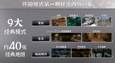穿越火线cf怀旧服 第6张图