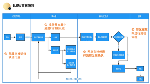 掌中通快递员版 第1张图