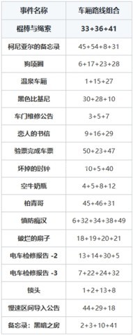 45番电车 第4张图