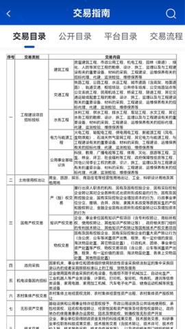 上海公共资源