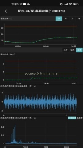 工业小郎中