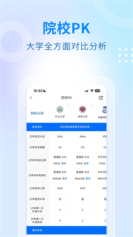学考妹