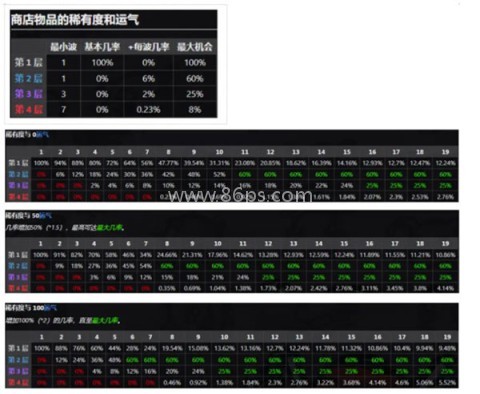 土豆兄弟内置mod菜单 第5张图
