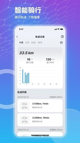 追风智联