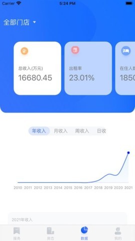 东南公寓伙伴