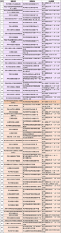 天津交管12123 第1张图