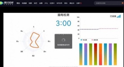 脑电反馈专注力训练