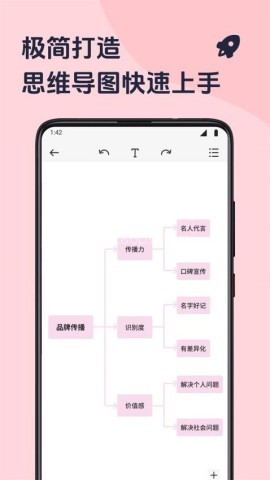 思维导图极简 第1张图