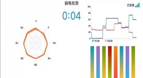 脑电反馈专注力训练