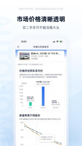 汽车之家二手车