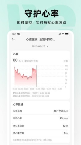 万医生