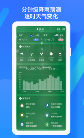 深圳天气