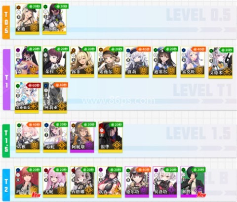 胜利女神妮姬国服 第15张图
