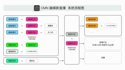 融媒摄传