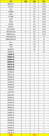 造梦西游OL百度版 第18张图