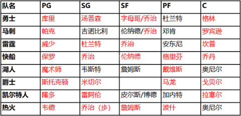 nba篮球大师百度版 第7张图