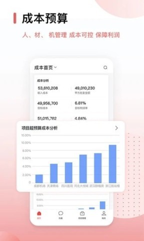 红圈CRM+