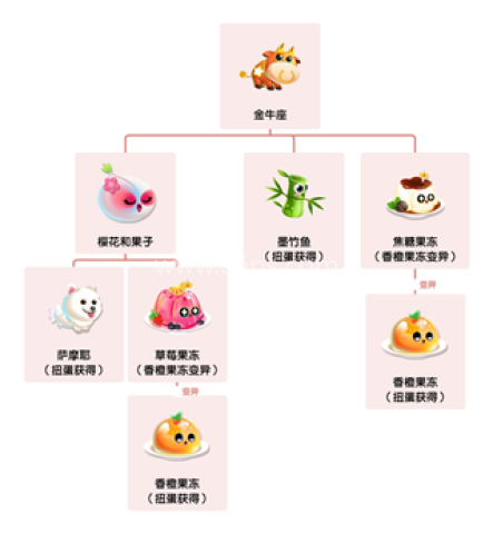 萌鱼泡泡九游版 第1张图