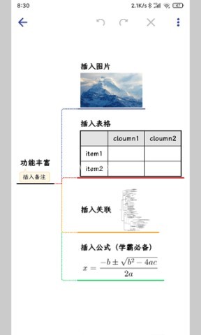 简约思维导图