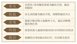三国战策长河 第2张图