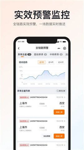 申通快递 申通快递