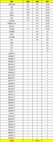 造梦西游OL百度版 第15张图