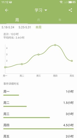 块时间