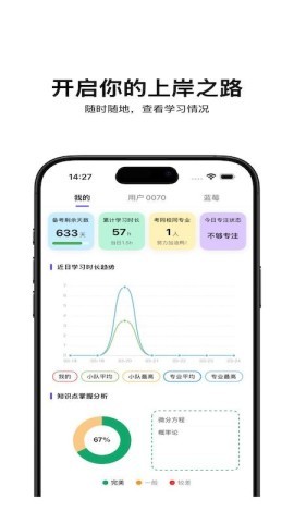 督上岸 第1张图