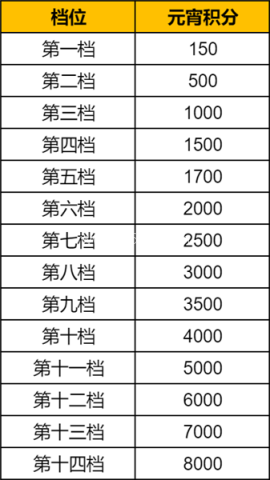 造梦西游OL百度版 第11张图