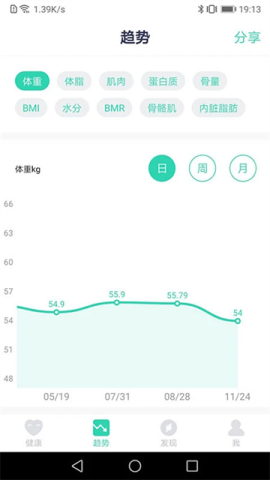 品麦云康体脂秤