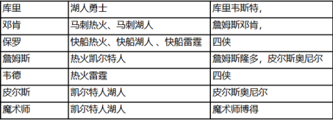 nba篮球大师百度版 第8张图