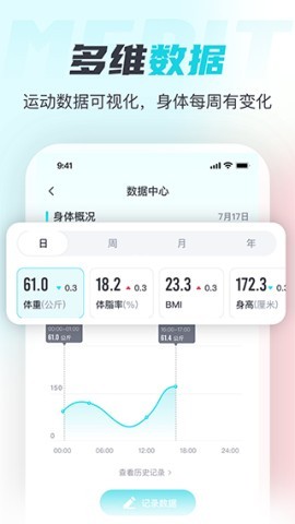 merit超燃脂体脂秤