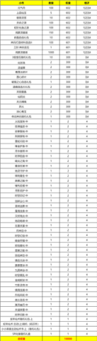 造梦西游OL百度版 第16张图