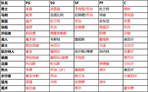 nba篮球大师百度版 第6张图