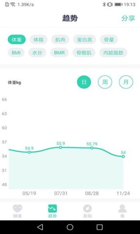品麦云康体脂秤