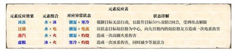 梦幻新诛仙vivo版 第2张图