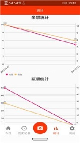 小宝记录 第1张图