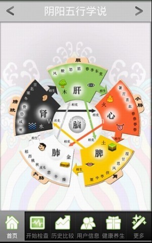 阴阳五行健康自检 第1张图