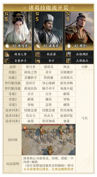 三国战策长河 第10张图