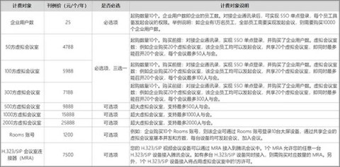 腾讯会议企业版 第1张图