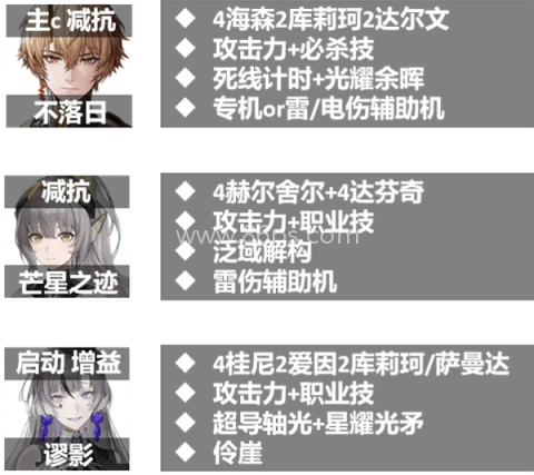 战双帕弥什华为版 第8张图