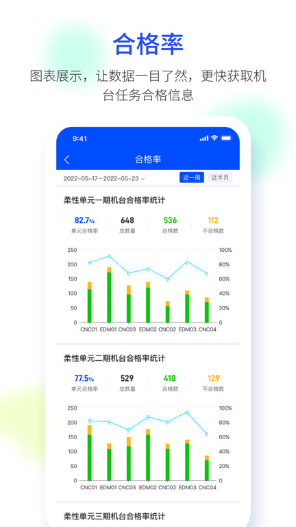 模云