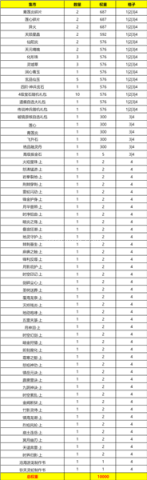 造梦西游OL百度版 第17张图