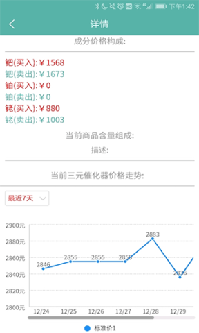 三元催化风向标 三元催化风向标