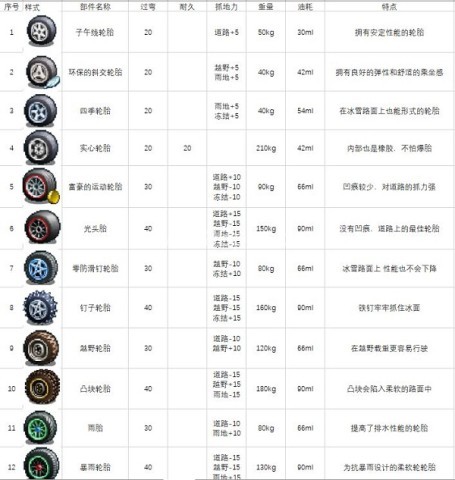 开罗冲刺赛车物语 第2张图