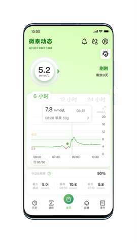 微泰动态
