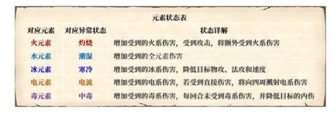 梦幻新诛仙vivo版 第1张图