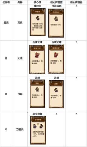 我是大主公手游